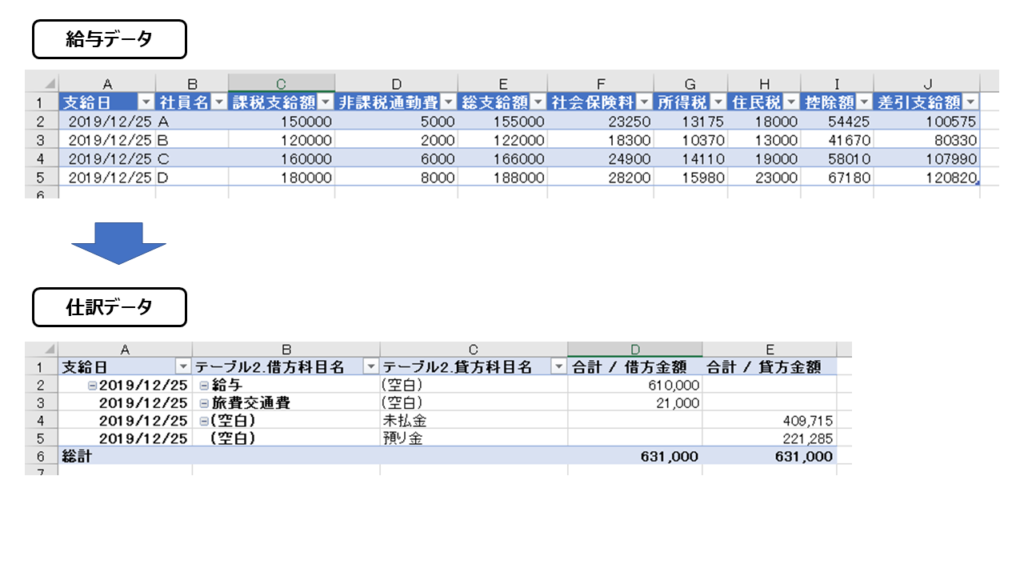 パワークエリのピボット解除を使って給与データから仕訳データに変換する方法｜とある会計士のひとりごと。