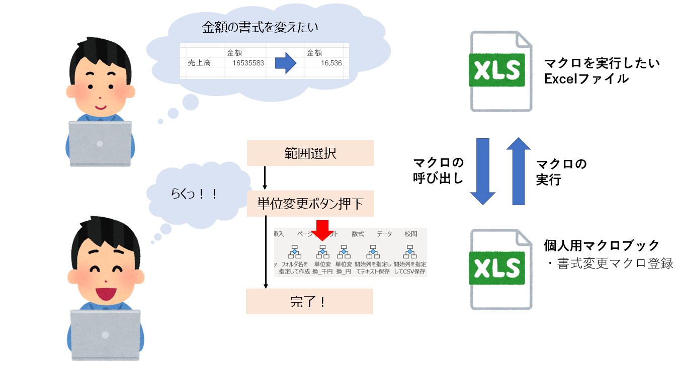 個人用マクロ活用のススメ とある会計士のひとりごと