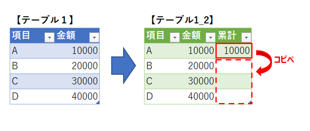 テーブルに追加した関数列がコピーされない とある会計士のひとりごと